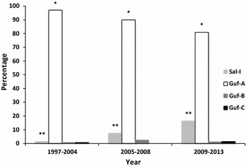 Fig. 2