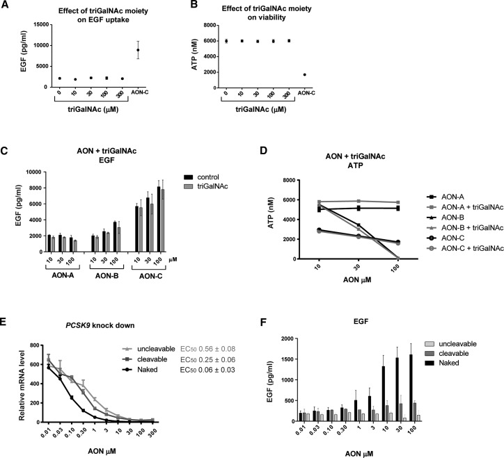 Figure 6