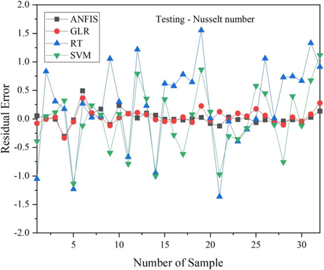 Figure 13