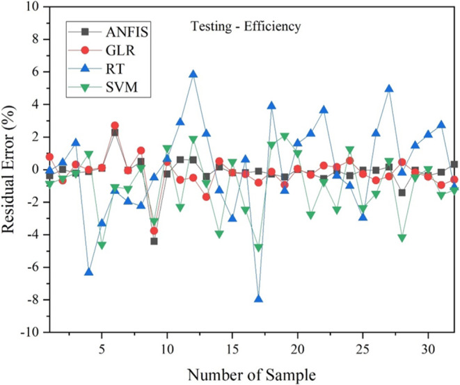 Figure 15