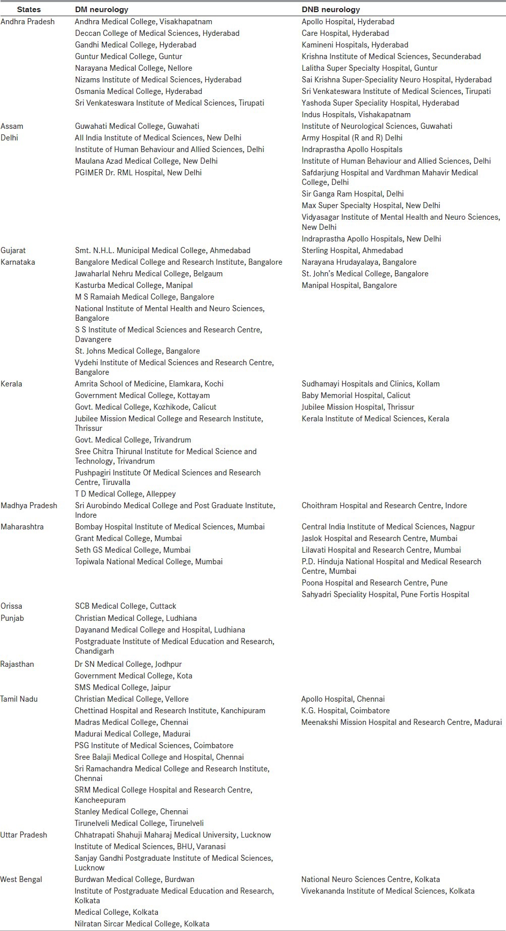 graphic file with name AIAN-16-467-g018.jpg