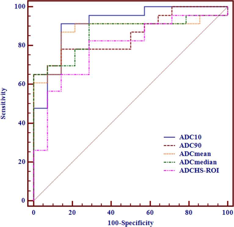 Figure 4.