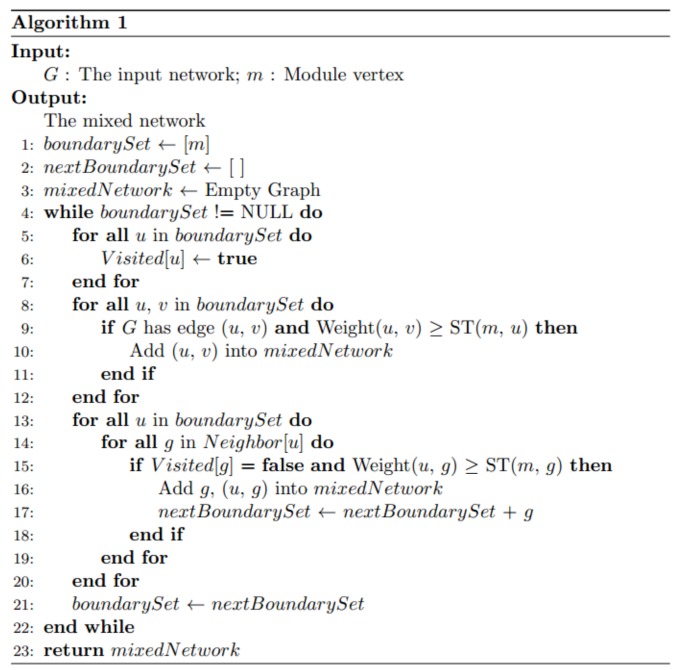 Fig. (A1)