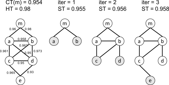 Fig. (3)