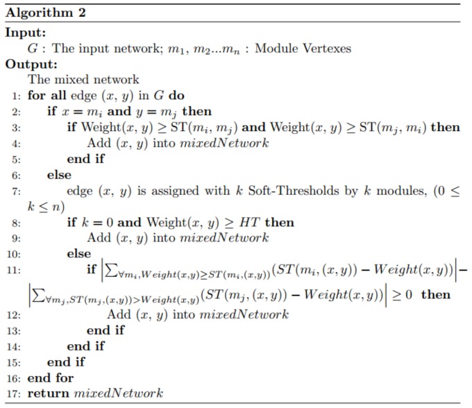 Fig. (A2)