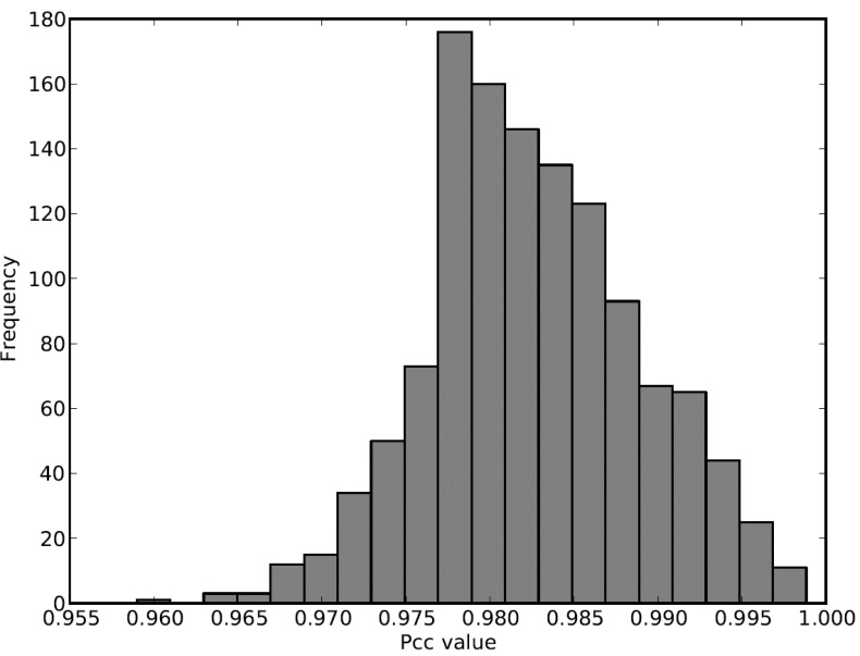 Fig. (6)