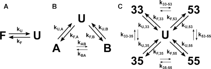 Scheme 1.