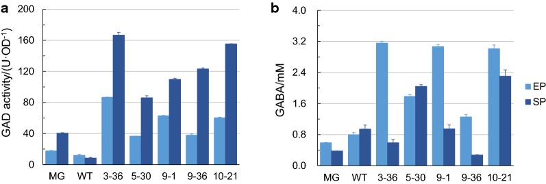 Fig. 4