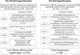 Flowchart of study participants. 3D = three-dimensional, CHB = chronic
hepatitis B, CHC = chronic hepatitis C, HVPG = hepatic venous pressure
gradient, PH = portal hypertension, PVP = portal vein pressure, TIPS =
transjugular intrahepatic portosystemic shunt.