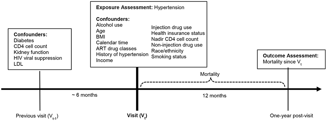 Figure 1: