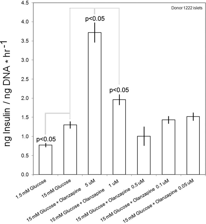 Fig. 10.