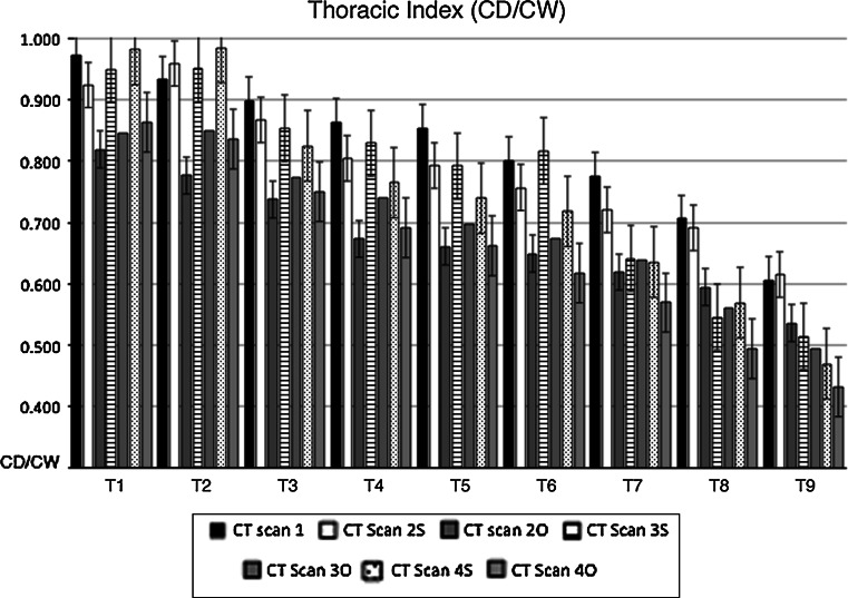 Fig. 7