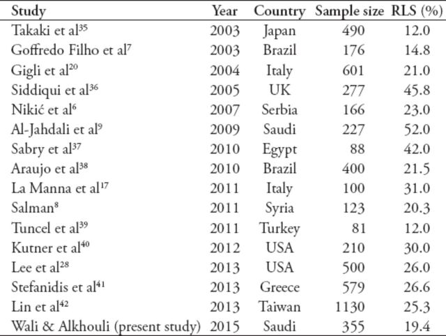 graphic file with name SaudiMedJ-36-204-g006.jpg