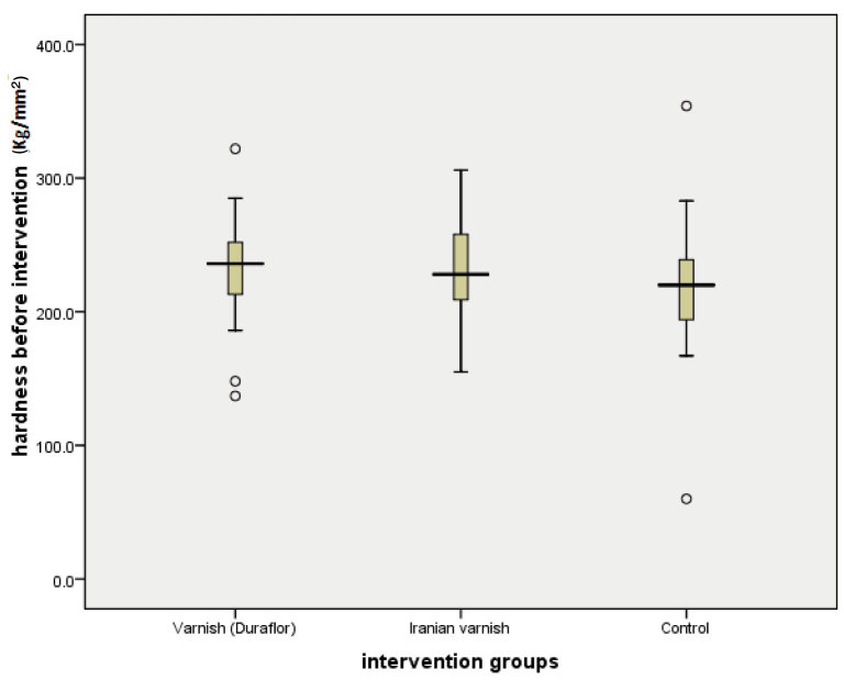 [Table/Fig-2]: