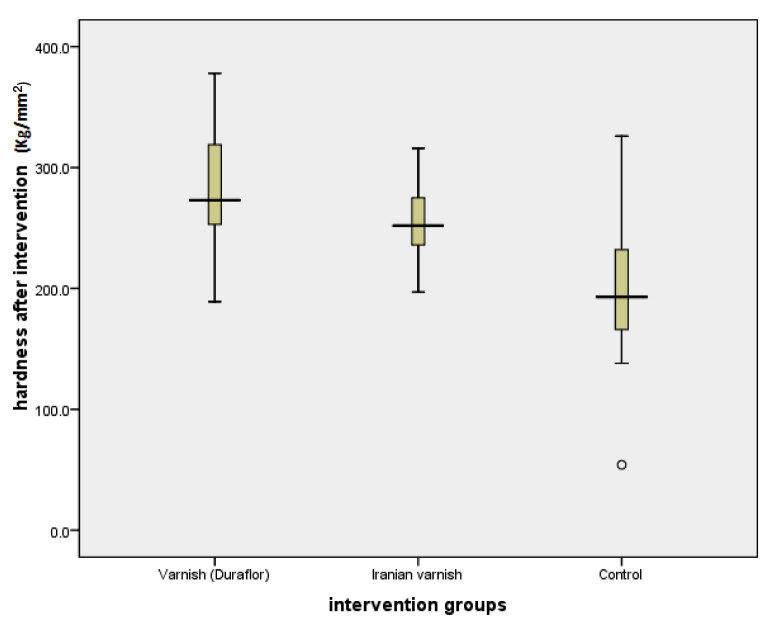 [Table/Fig-3]: