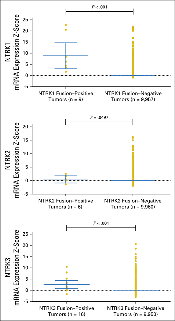 graphic file with name nihms-999212-f0004.jpg