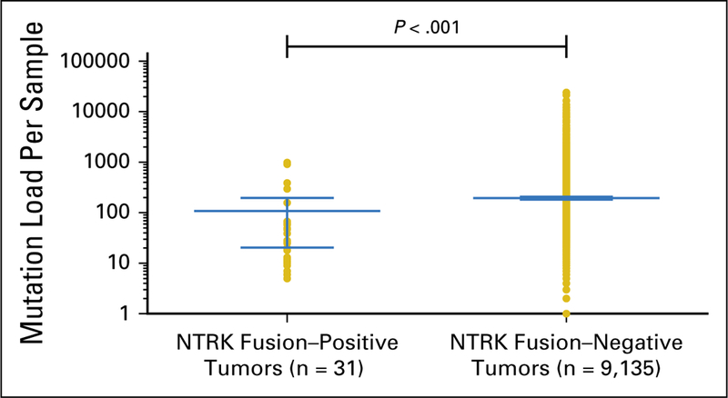 graphic file with name nihms-999212-f0005.jpg