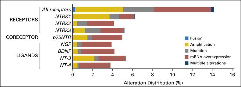 Fig 2.