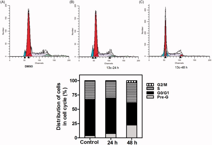 Figure 6.