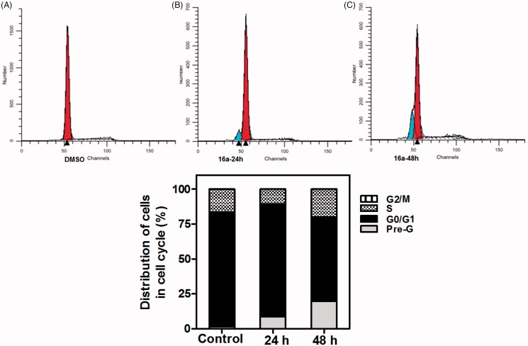 Figure 7.