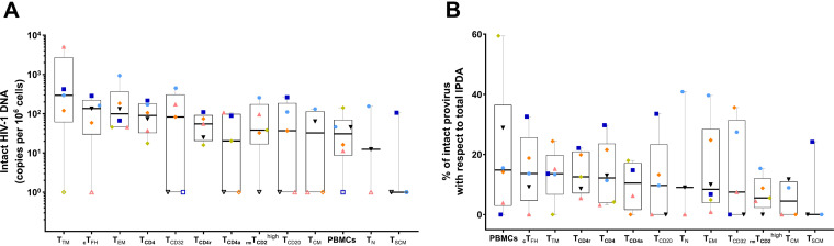 FIG 3