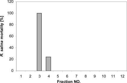 Figure 9.