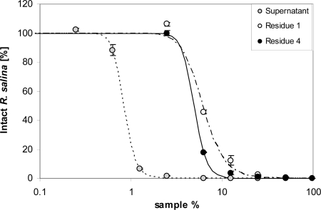 Figure 8.