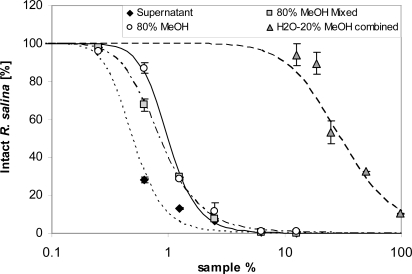 Figure 12.