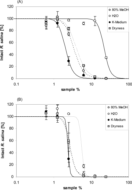 Figure 13.