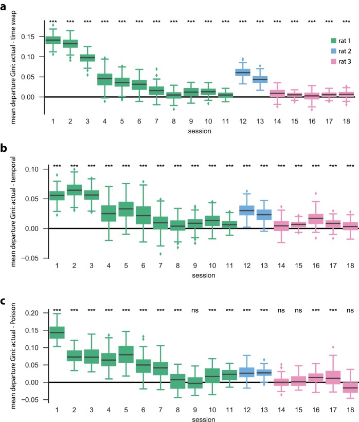 Figure 2—figure supplement 1.