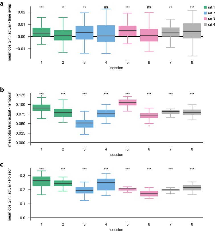 Figure 6—figure supplement 2.