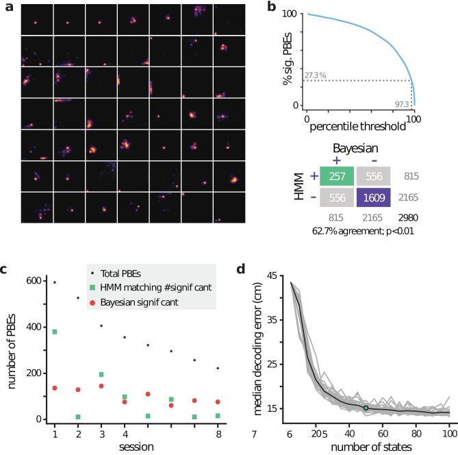 Figure 6—figure supplement 3.