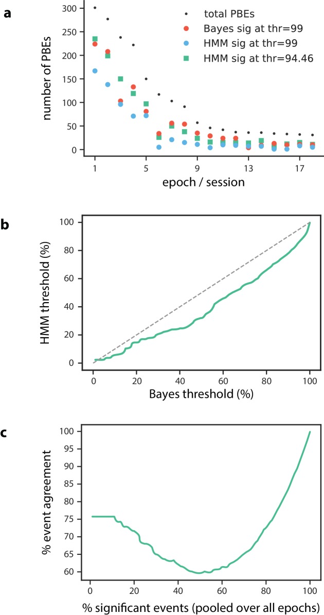 Figure 4—figure supplement 1.