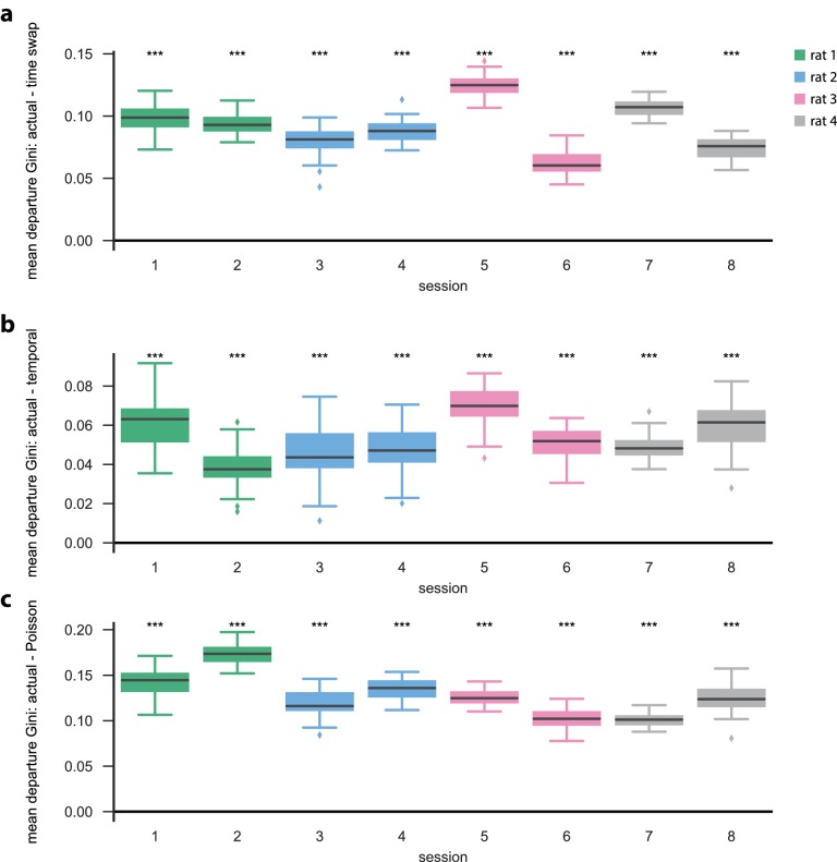 Figure 6—figure supplement 1.