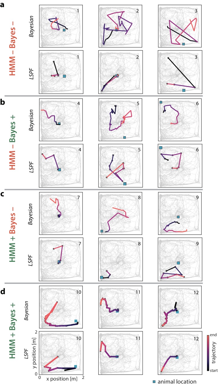 Figure 6—figure supplement 4.