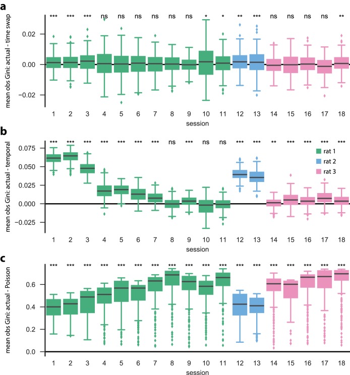 Figure 2—figure supplement 2.