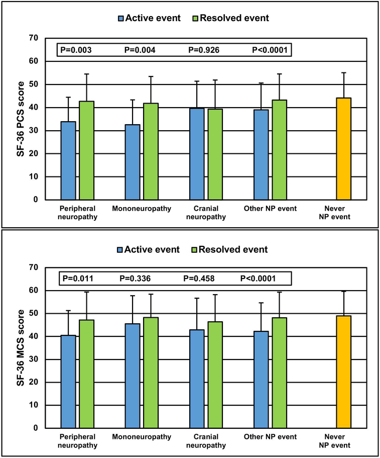 Figure 4: