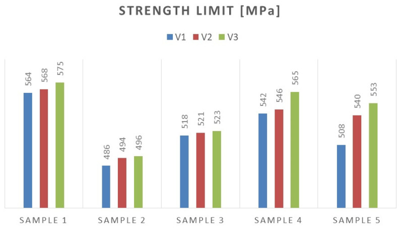 Figure 15