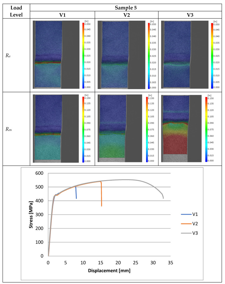 Figure 14