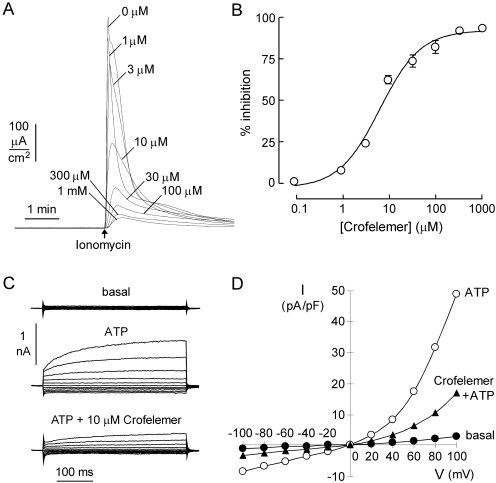 Fig. 6.