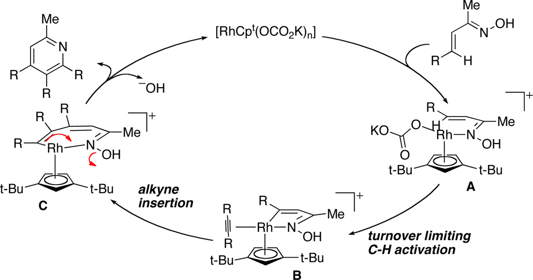 Scheme 2