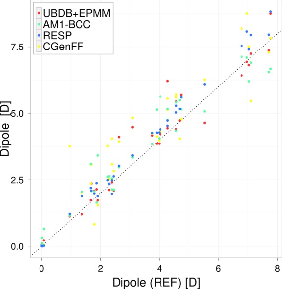 Figure 10