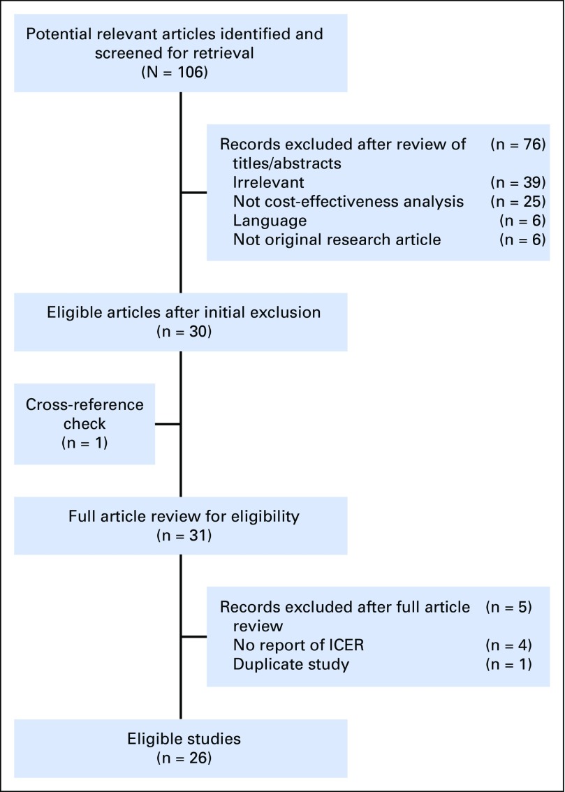 Fig A1.