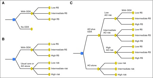 Fig 1.