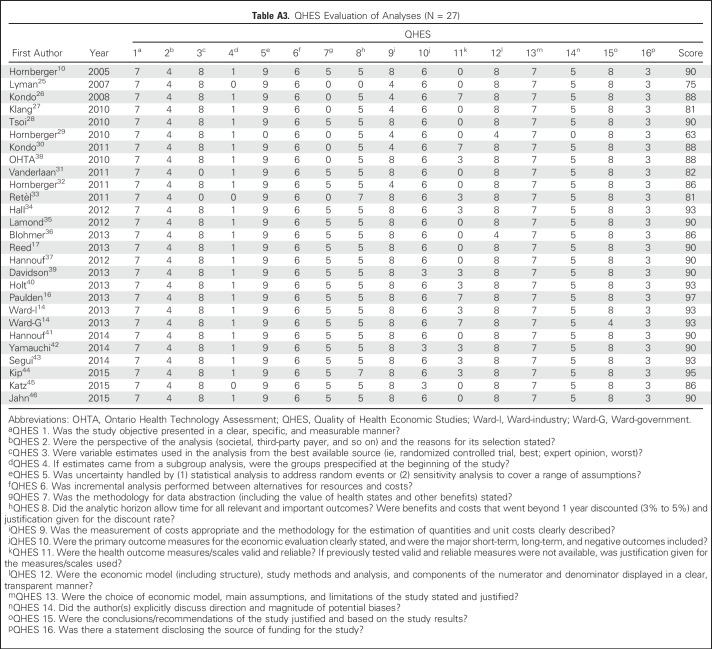 graphic file with name JCO.2017.76.5941ta3.jpg