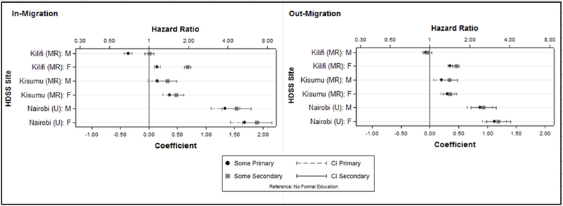 Figure 5: