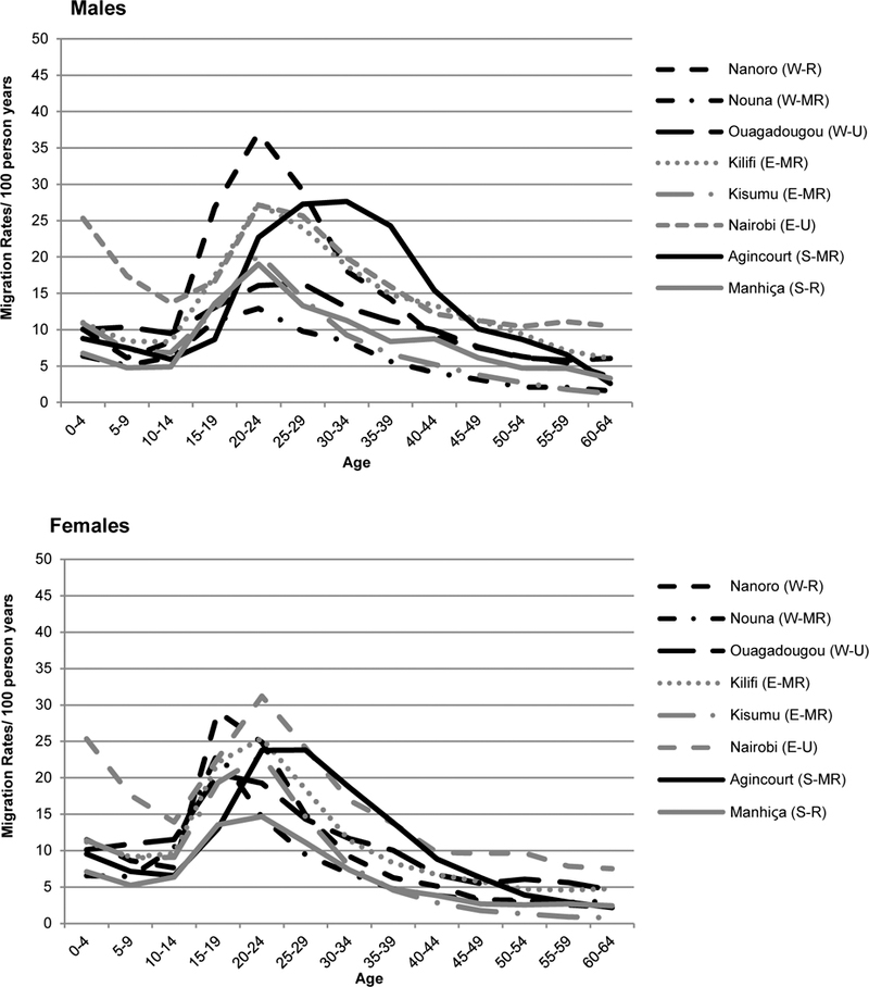 Figure 3: