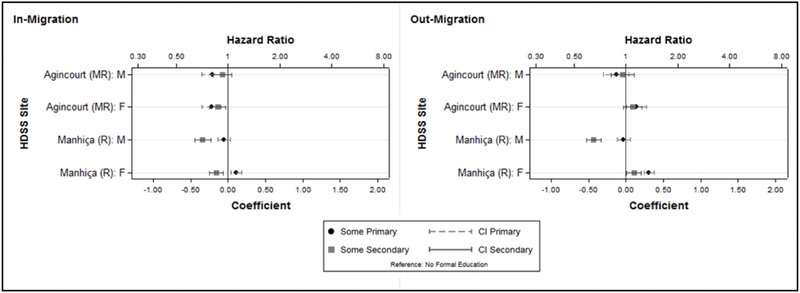 Figure 6: