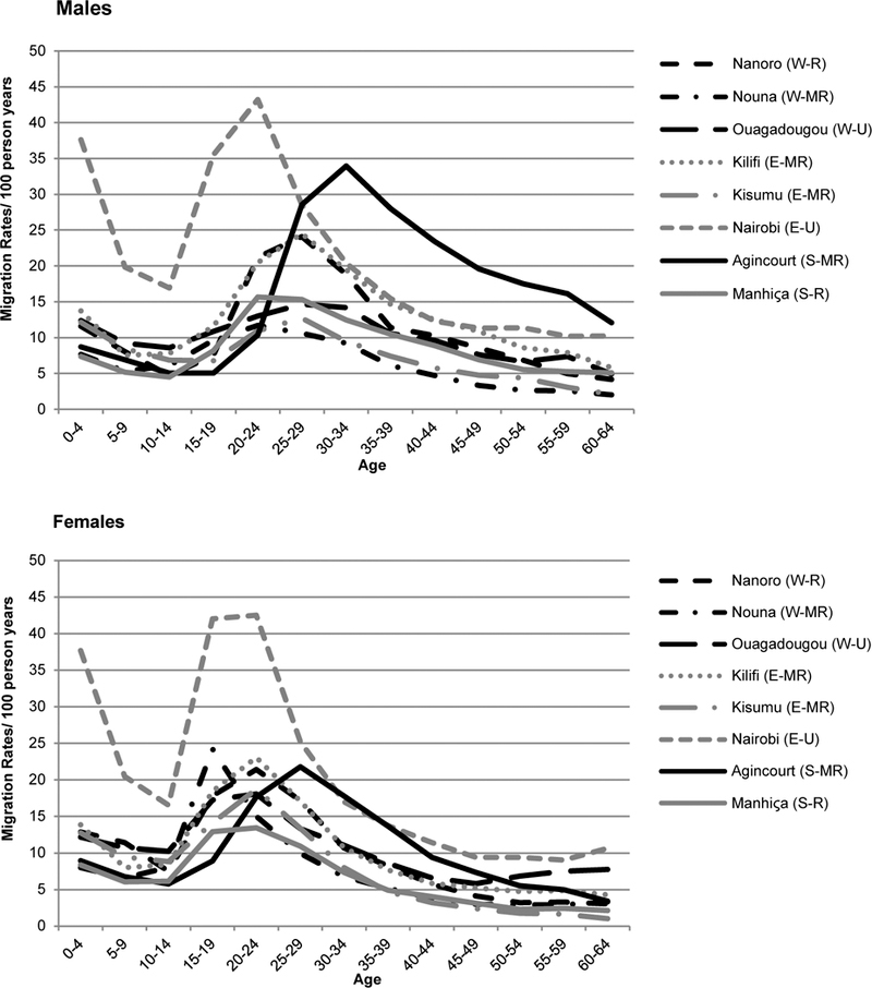 Figure 2: