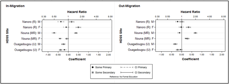 Figure 4: